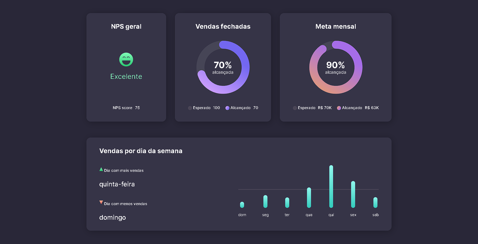 Dashboard Image project